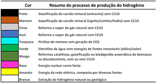 basesConsolidacaoHidrogenio