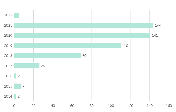edificiosEdgeGrafico